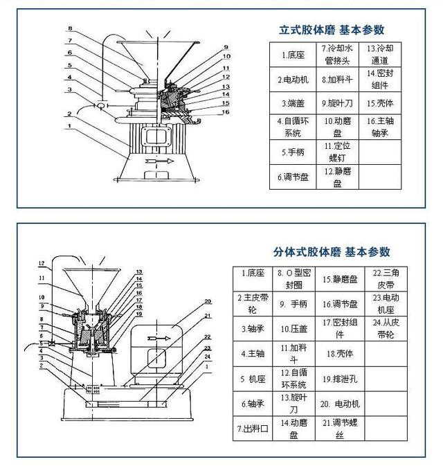 分體膠體磨和立式膠體磨結(jié)構(gòu).jpg